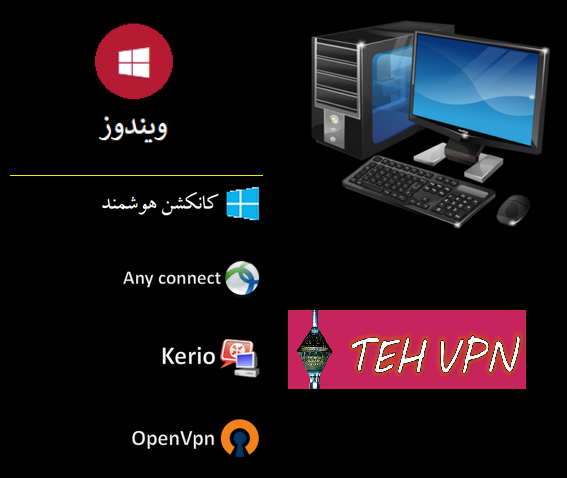 خرید VPN فقط با یک کلیک