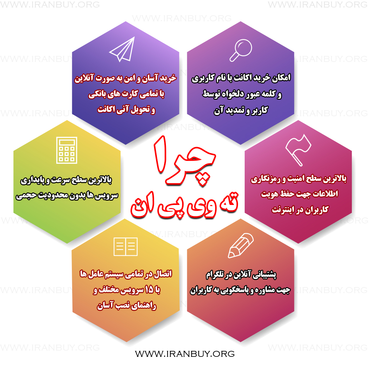 خرید kerio وی پی ان